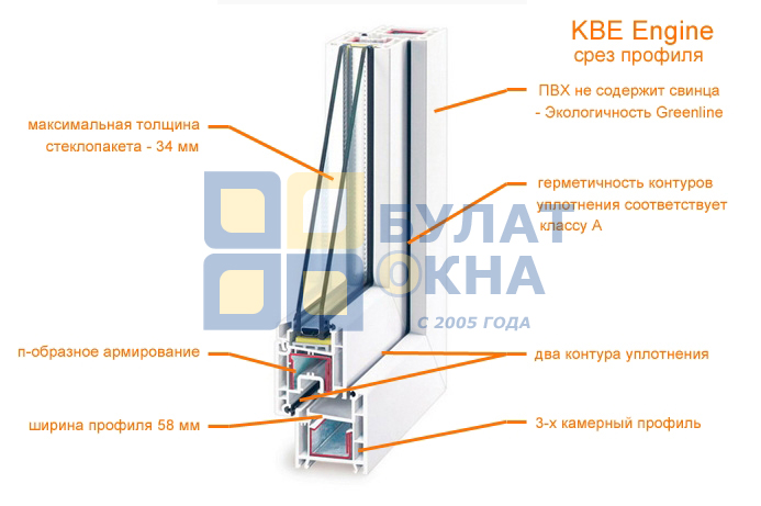 установка окон ПВХ KBE