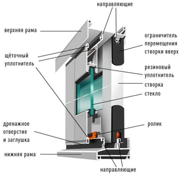 схема системы для остекления балкона